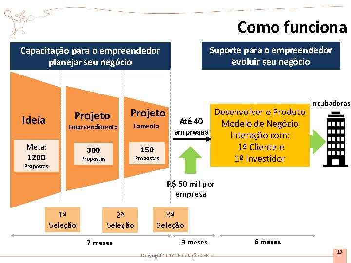 Como funciona Suporte para o empreendedor evoluir seu negócio Capacitação para o empreendedor planejar