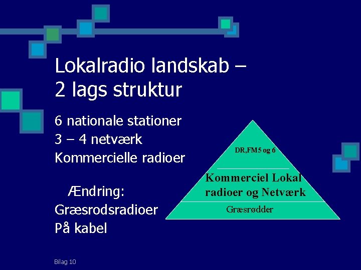 Lokalradio landskab – 2 lags struktur 6 nationale stationer 3 – 4 netværk Kommercielle