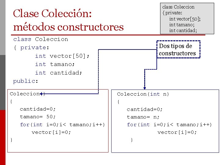 Clase Colección: métodos constructores class Coleccion { private: int vector[50]; int tamano; int cantidad;