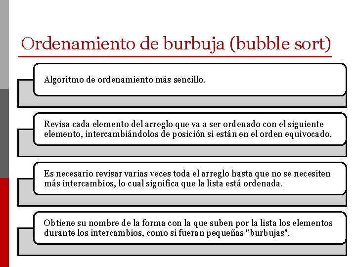 Ordenamiento de burbuja (bubble sort) Algoritmo de ordenamiento más sencillo. Revisa cada elemento del