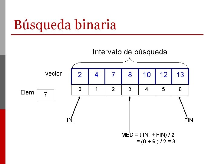 Búsqueda binaria Intervalo de búsqueda vector Elem 7 2 4 7 8 10 12