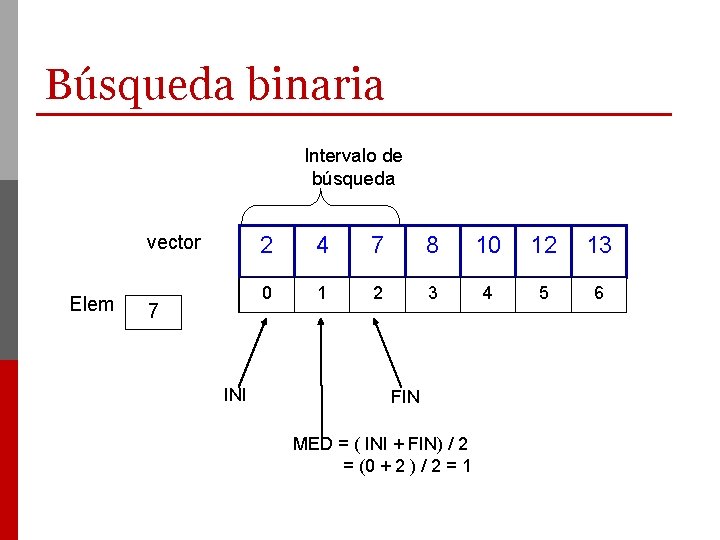 Búsqueda binaria Intervalo de búsqueda vector Elem 7 INI 2 4 7 8 10