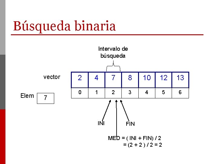 Búsqueda binaria Intervalo de búsqueda vector Elem 7 2 4 7 8 10 12