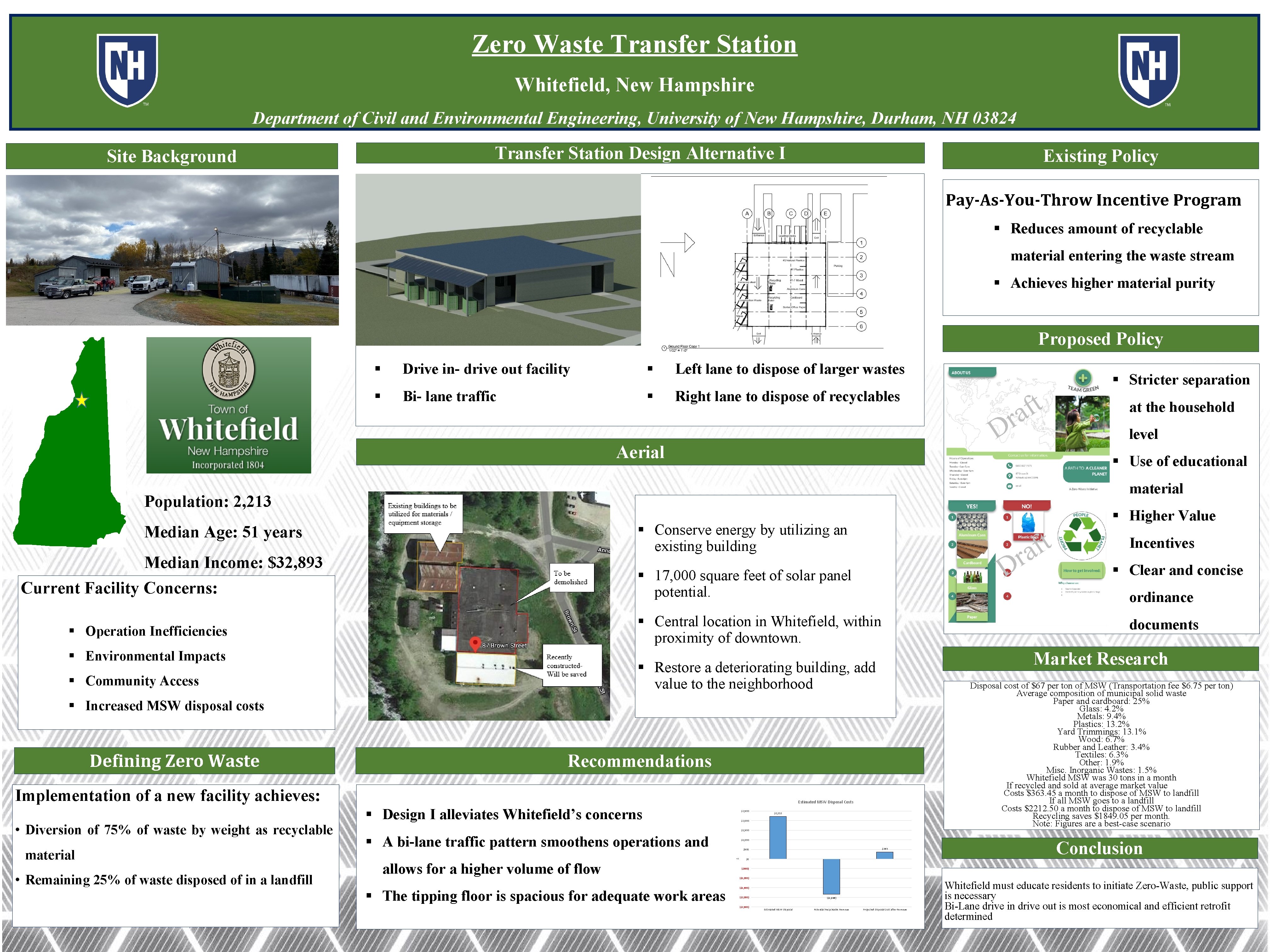 Zero Waste Transfer Station Whitefield New Hampshire Department