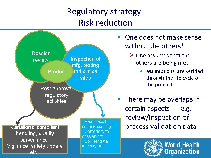 Regulatory strategy. Risk reduction § One does not make sense without the others! Dossier