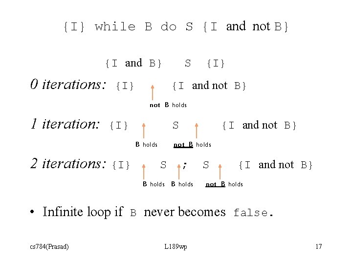 {I} while B do S {I and not B} {I and B} 0 iterations: