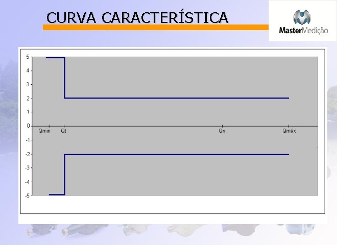 CURVA CARACTERÍSTICA 
