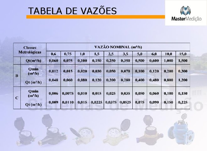 TABELA DE VAZÕES 