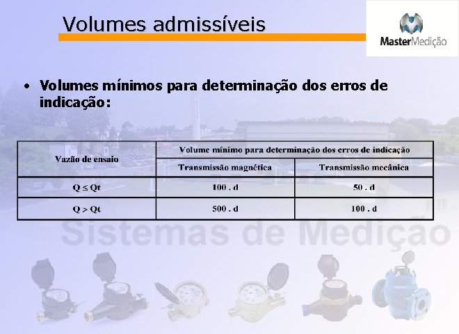 Volumes admissíveis • Volumes mínimos para determinação dos erros de indicação: 