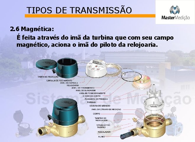 TIPOS DE TRANSMISSÃO 2. 6 Magnética: É feita através do imã da turbina que