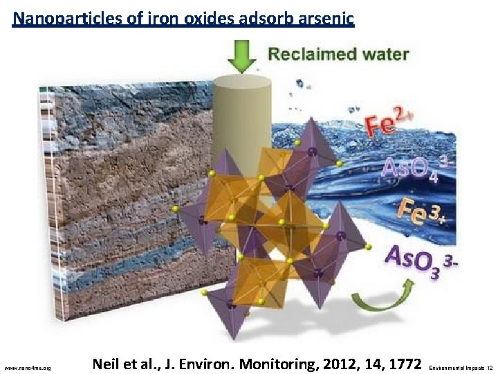 Nanoparticles of iron oxides adsorb arsenic www. nano 4 me. org Neil et al.