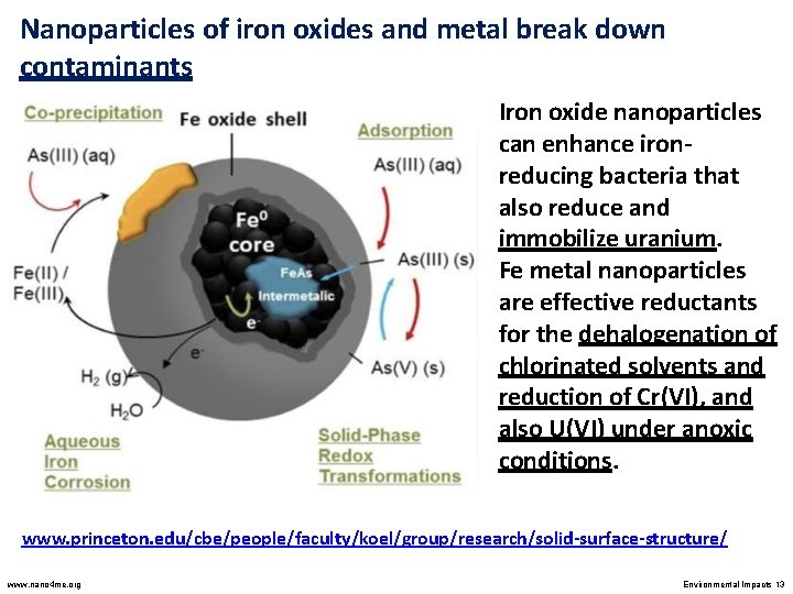 Nanoparticles of iron oxides and metal break down contaminants Iron oxide nanoparticles can enhance