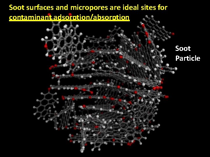 Soot surfaces and micropores are ideal sites for contaminant adsorption/absorption Soot Particle Soot surfaces and micropores are ideal sites for contaminant adsorption/absorption Soot Particle