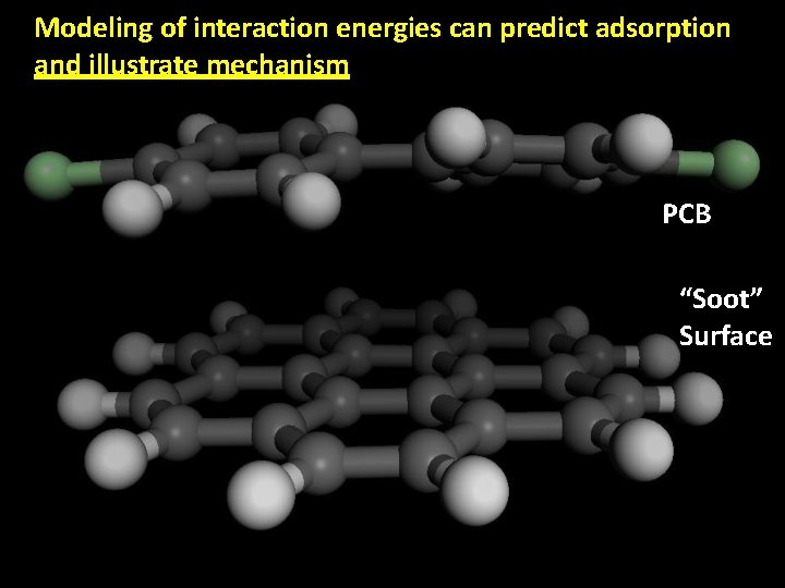 Modeling of interaction energies can predict adsorption and illustrate mechanism PCB “Soot” Surface 