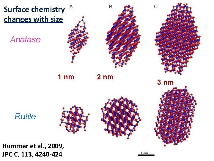 Surface chemistry changes with size Anatase 1 nm Rutile Hummer et al. , 2009,