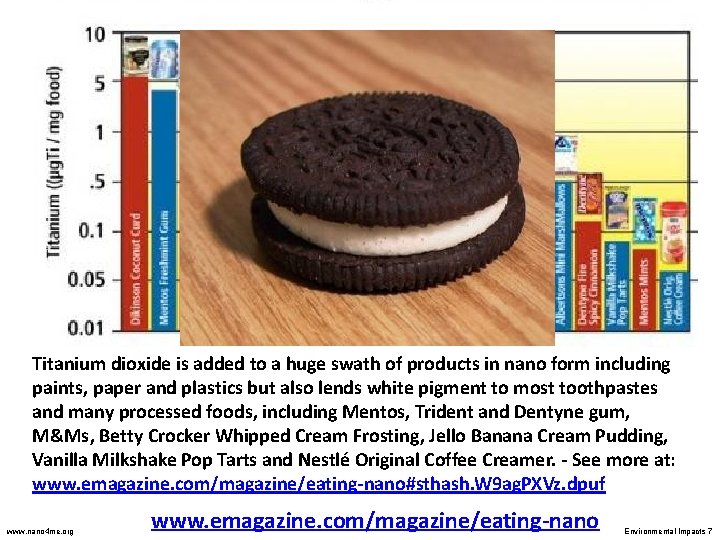 Titanium dioxide is added to a huge swath of products in nano form including