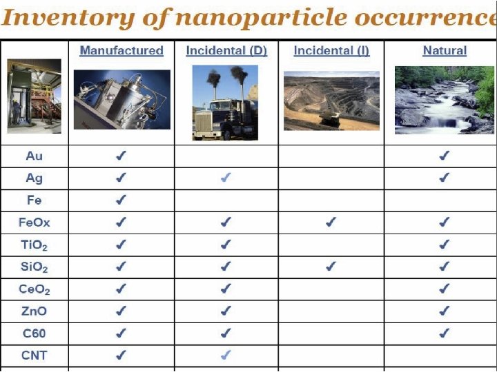 www. nano 4 me. org Environmental Impacts 8 