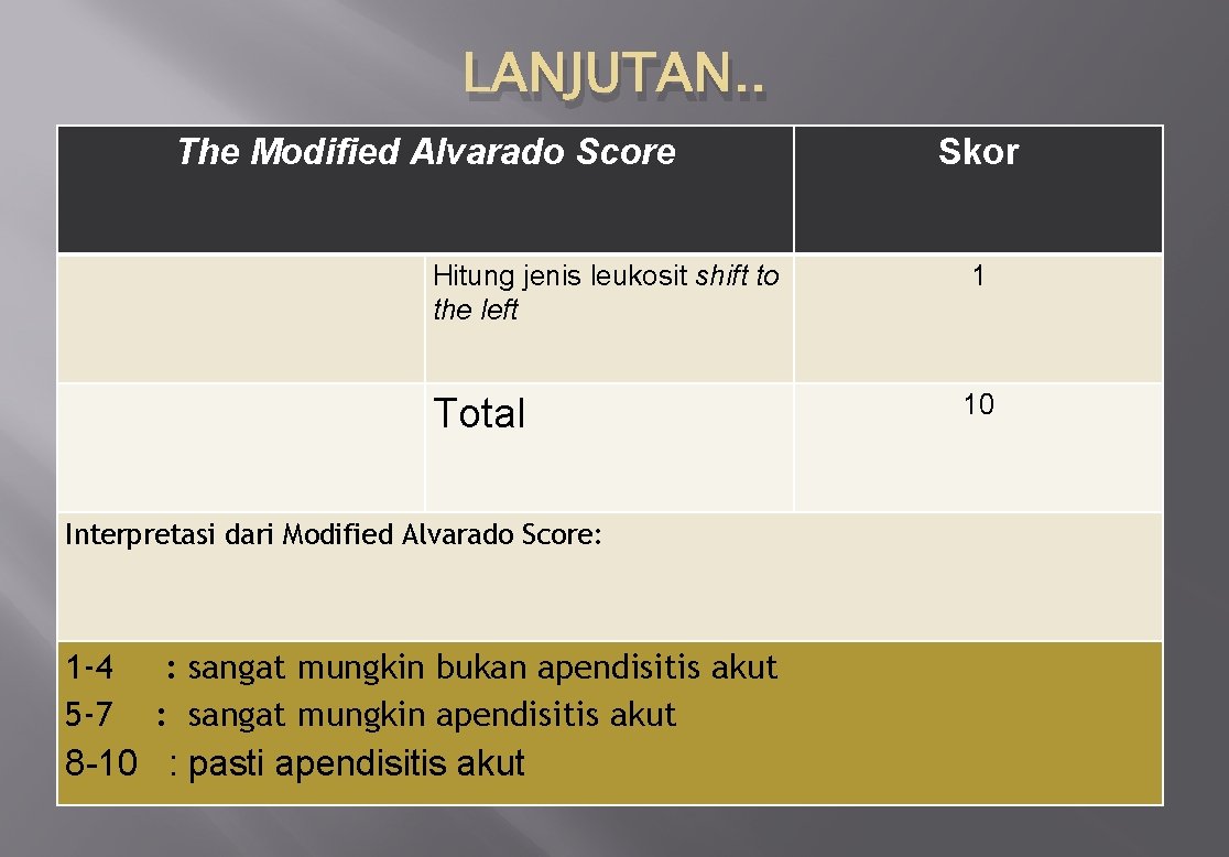 LANJUTAN. . The Modified Alvarado Score Skor Hitung jenis leukosit shift to the left