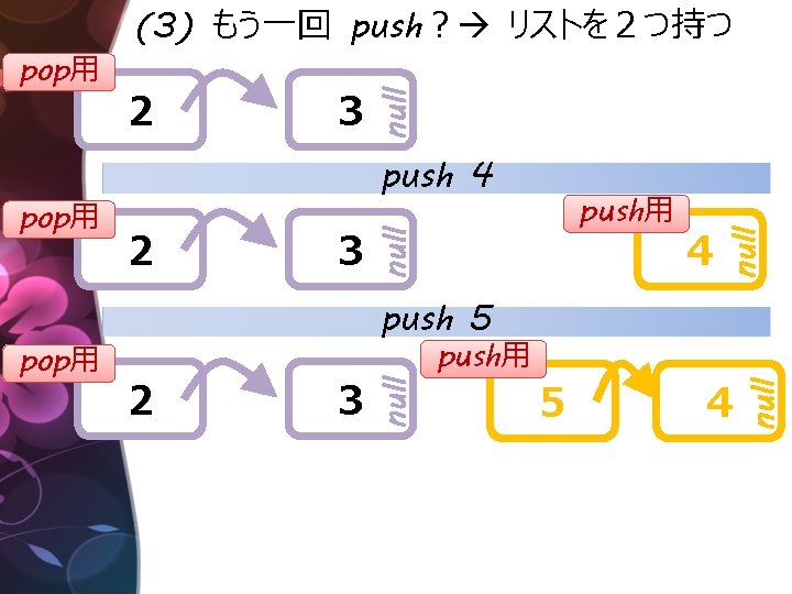 null ２ push用 ３ ４ null push 4 push 5 ２ ３ push用 ５