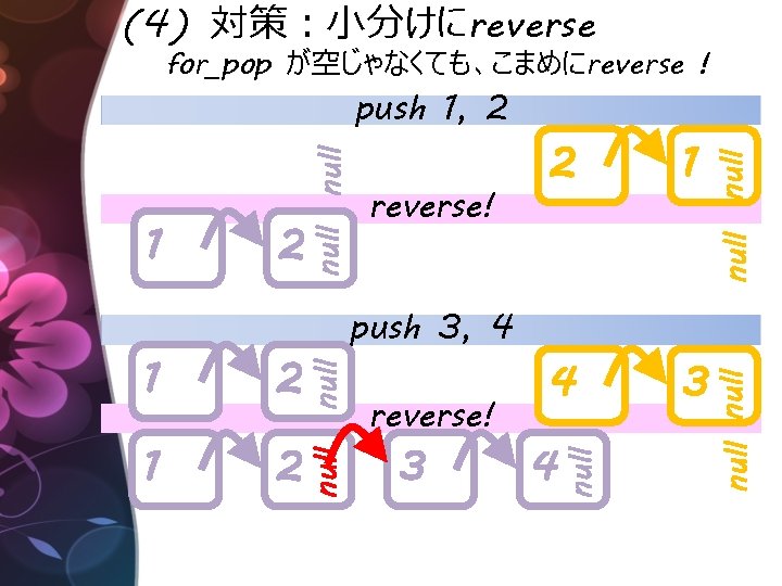 (4) 対策：小分けにreverse for_pop が空じゃなくても、こまめにreverse ! 2 1 2 null 3 null 4 null push