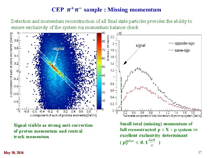 Detection and momentum reconstruction of all final state particles provides the ability to Detection and momentum reconstruction of all final state particles provides the ability to