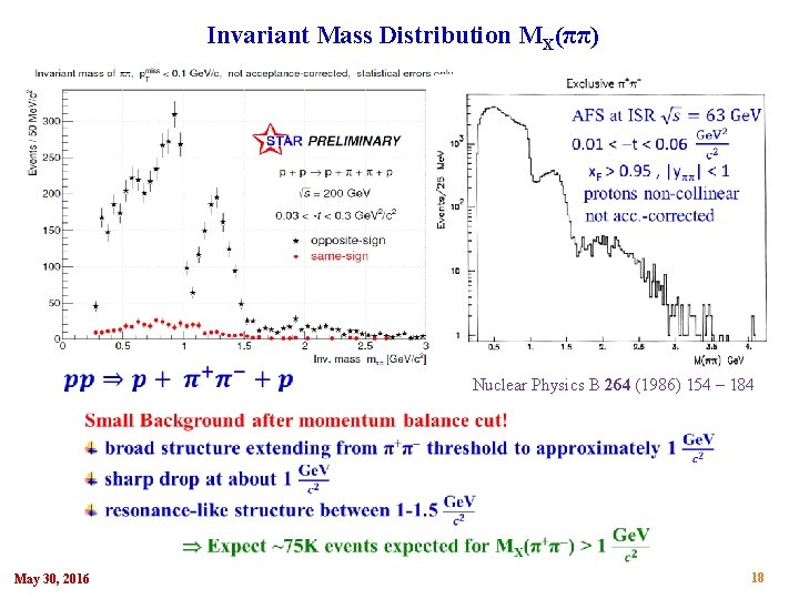 Invariant Mass Distribution MX(ππ) Nuclear Physics B 264 (1986) 154 – 184 May 30, Invariant Mass Distribution MX(ππ) Nuclear Physics B 264 (1986) 154 – 184 May 30,