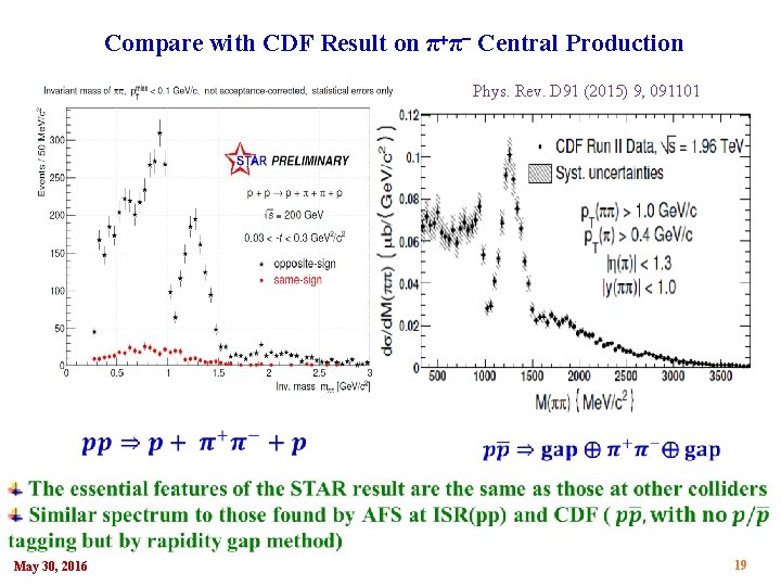 Compare with CDF Result on π π Central Production Phys. Rev. D 91 (2015) Compare with CDF Result on π π Central Production Phys. Rev. D 91 (2015)