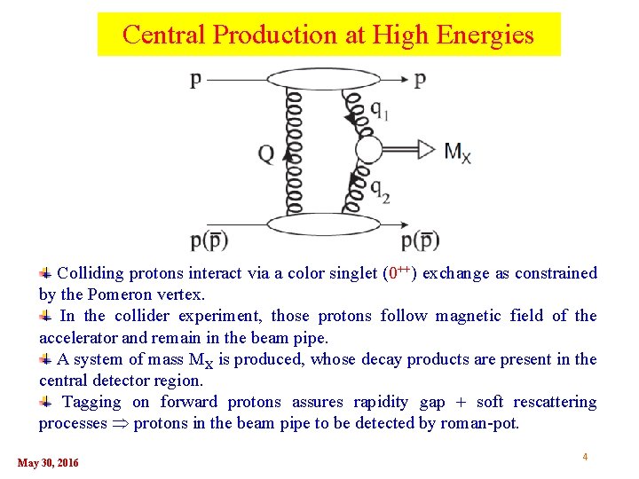 Central Production at High Energies Colliding protons interact via a color singlet (0++) exchange Central Production at High Energies Colliding protons interact via a color singlet (0++) exchange