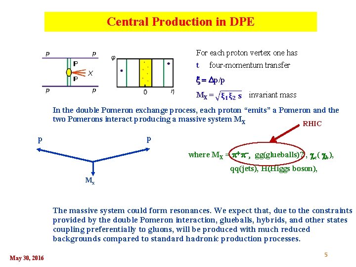 Central Production in DPE For each proton vertex one has t four-momentum transfer p/p Central Production in DPE For each proton vertex one has t four-momentum transfer p/p