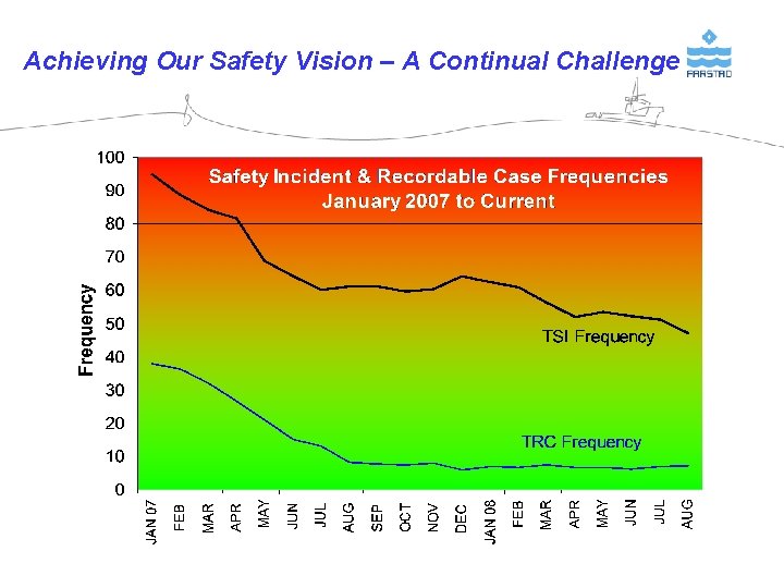 Achieving Our Safety Vision – A Continual Challenge Achieving Our Safety Vision – A Continual Challenge