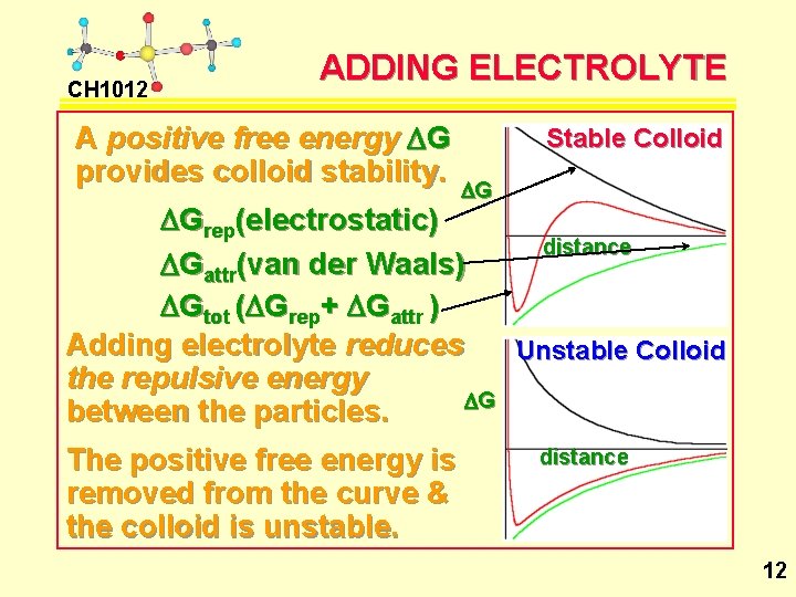 CH 1012 ADDING ELECTROLYTE A positive free energy DG provides colloid stability. Stable Colloid