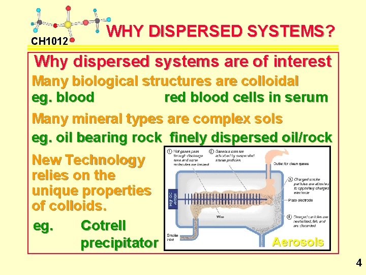 CH 1012 WHY DISPERSED SYSTEMS? Why dispersed systems are of interest Many biological structures