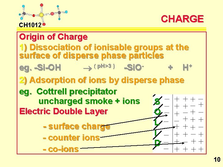 CH 1012 CHARGE Origin of Charge 1) Dissociation of ionisable groups at the surface