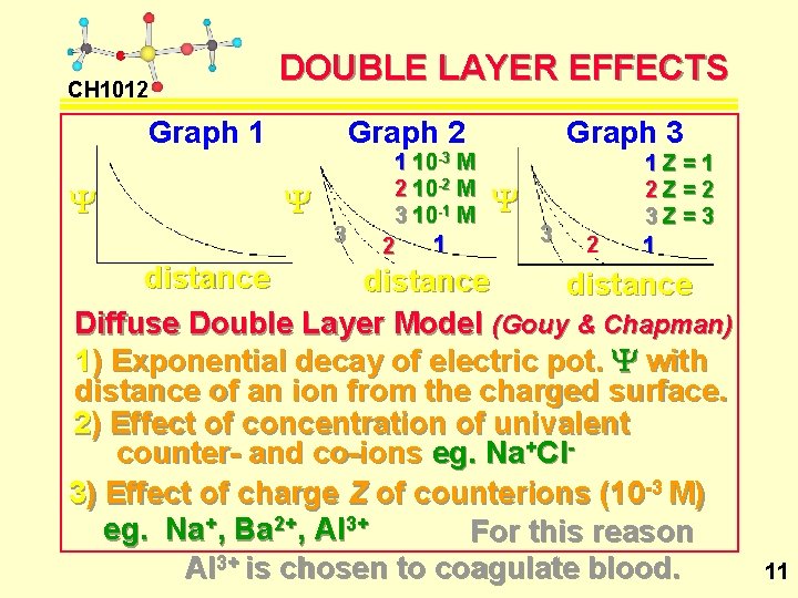 CH 1012 DOUBLE LAYER EFFECTS Graph 1 Y Graph 2 Y 3 1 10