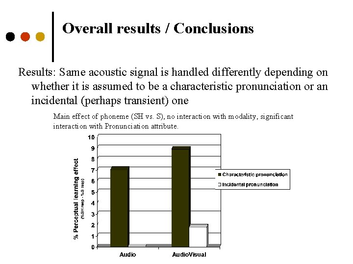 Overall results / Conclusions Results: Same acoustic signal is handled differently depending on whether