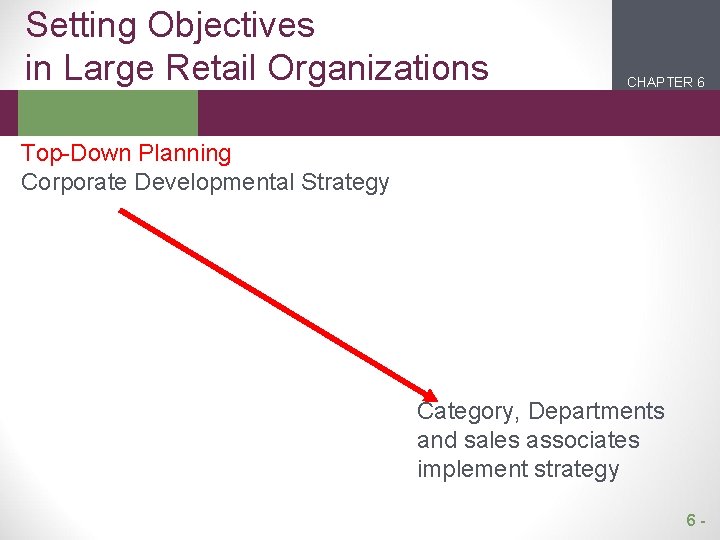 Setting Objectives in Large Retail Organizations CHAPTER 6 2 1 Top-Down Planning Corporate Developmental