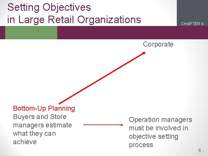 Setting Objectives in Large Retail Organizations CHAPTER 6 2 1 Corporate Bottom-Up Planning Buyers