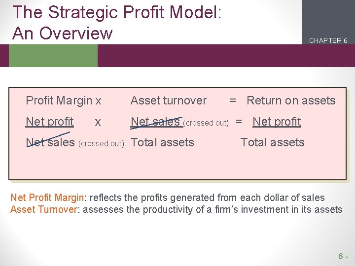 The Strategic Profit Model: An Overview CHAPTER 6 2 1 Profit Margin x Asset