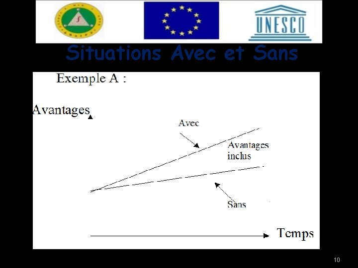 Situations Avec et Sans 10 