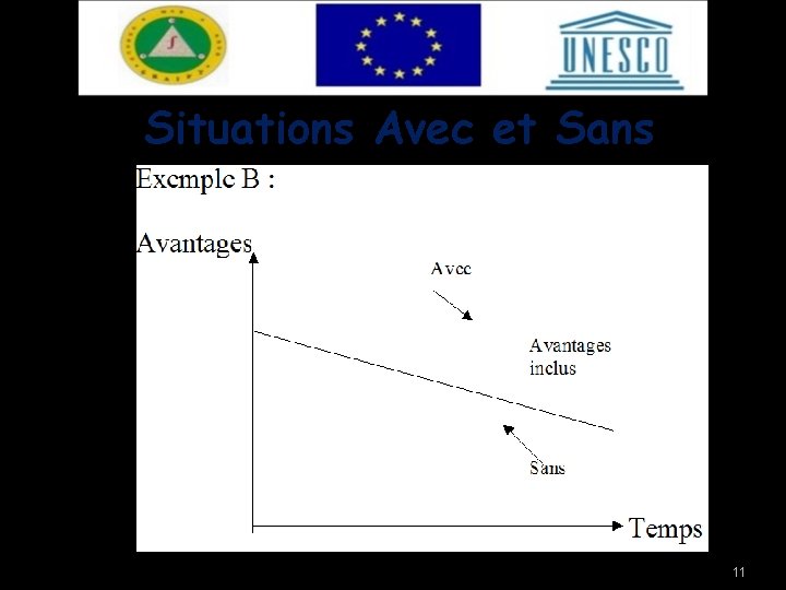 Situations Avec et Sans 11 