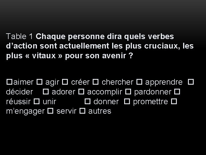 Table 1 Chaque personne dira quels verbes d’action sont actuellement les plus cruciaux, les