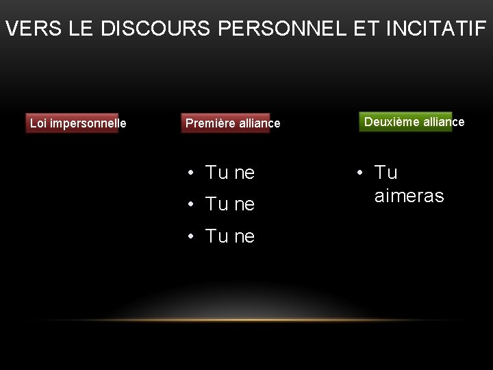 VERS LE DISCOURS PERSONNEL ET INCITATIF Loi impersonnelle Première alliance • Tu ne Deuxième