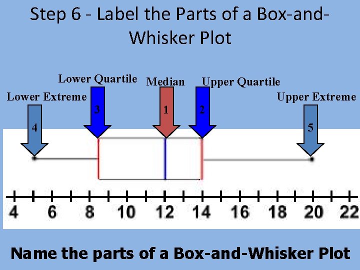 Step 6 - Label the Parts of a Box-and. Whisker Plot Lower Quartile Median