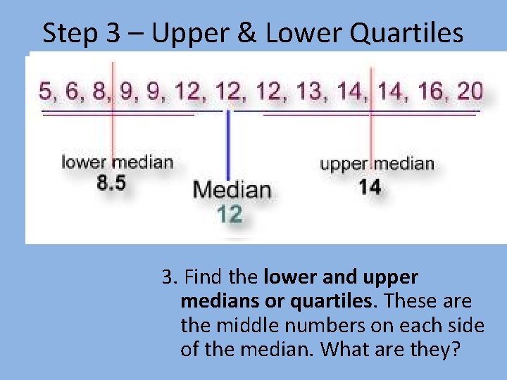 Step 3 – Upper & Lower Quartiles 3. Find the lower and upper medians