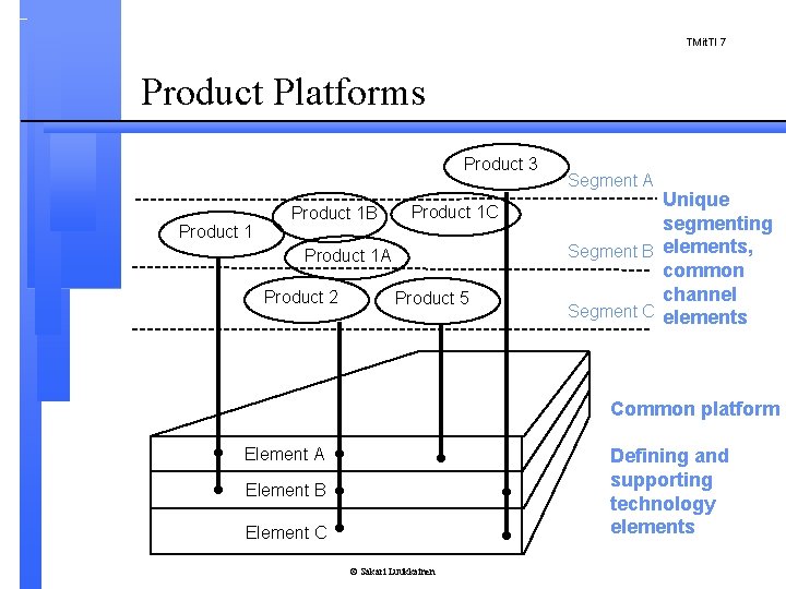 TMit. TI 7 Product Platforms Product 3 Product 1 B Product 1 C Product