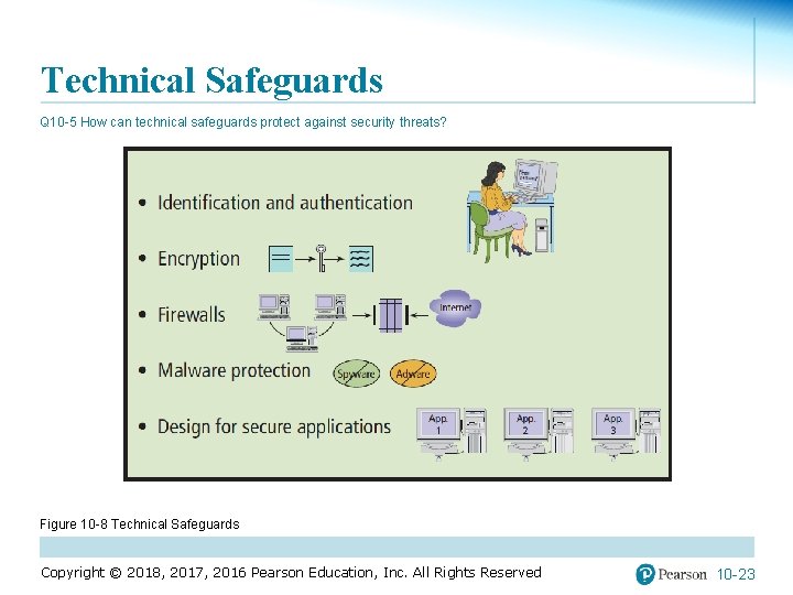 Technical Safeguards Q 10 -5 How can technical safeguards protect against security threats? Figure