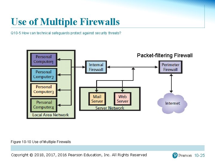 Use of Multiple Firewalls Q 10 -5 How can technical safeguards protect against security