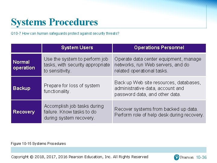 Systems Procedures Q 10 -7 How can human safeguards protect against security threats? System