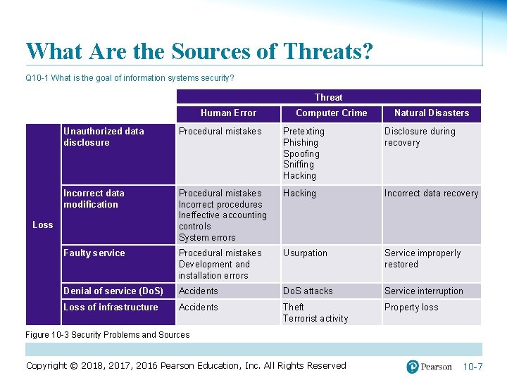 What Are the Sources of Threats? Q 10 -1 What is the goal of