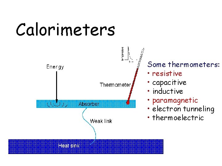 Calorimeters Some thermometers: • resistive • capacitive • inductive • paramagnetic • electron tunneling